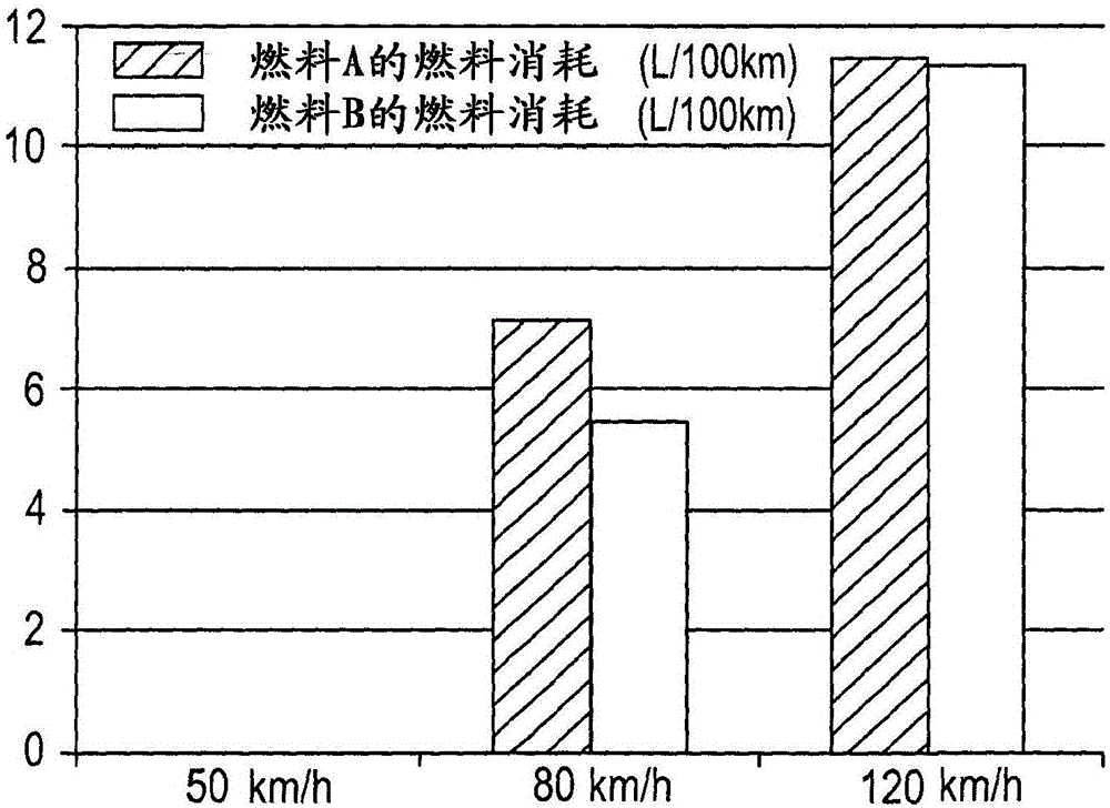 具有低蒸汽壓的燃料組合物的制作方法與工藝