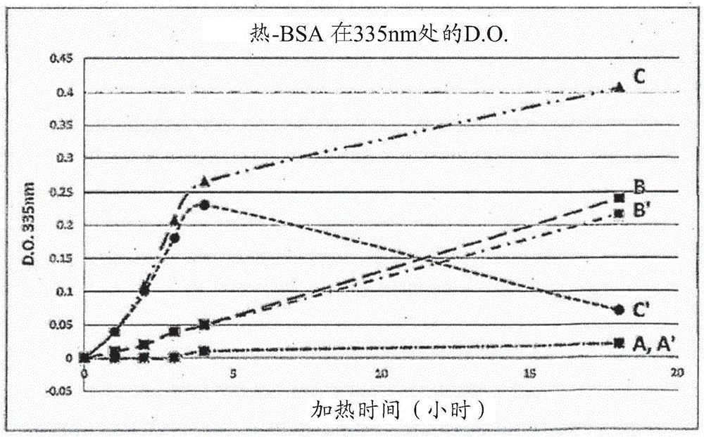 包被固體支持物的方法與流程