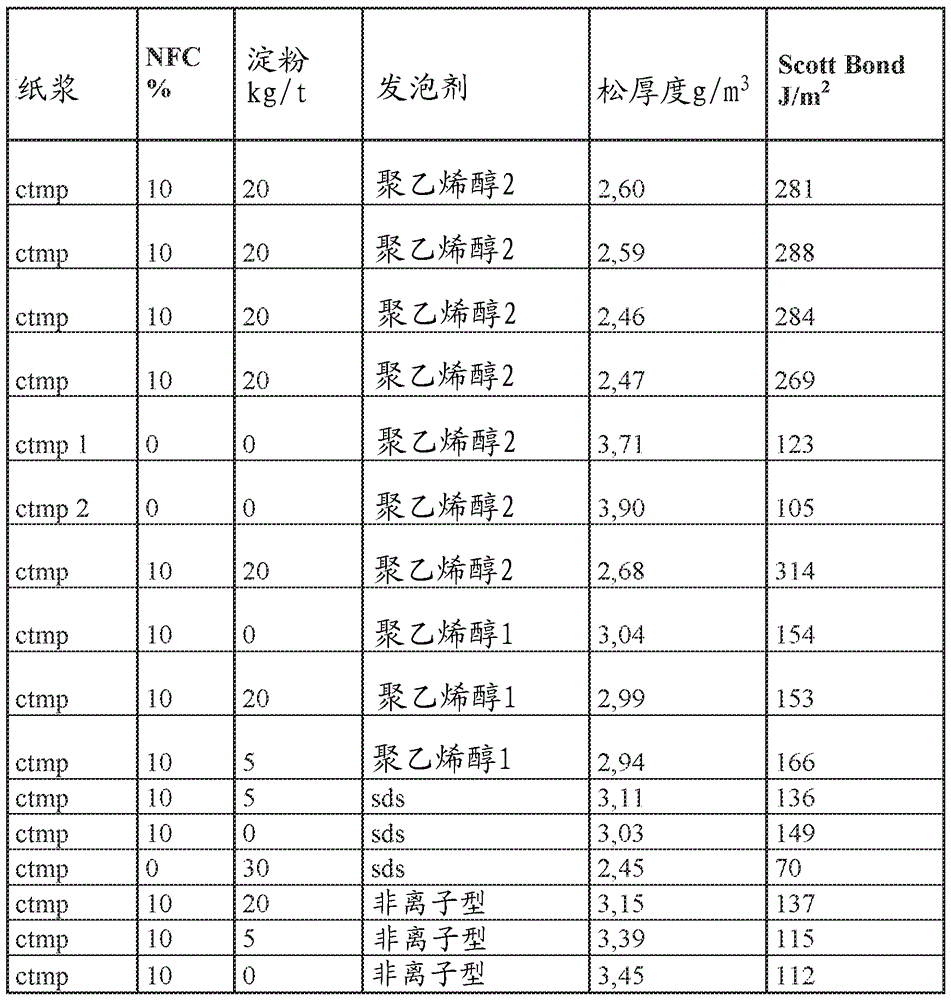 制造紙板的方法與流程