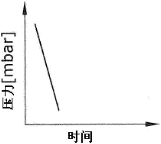 用于校準(zhǔn)用于泄漏檢測(cè)的薄膜腔的裝置和方法與流程