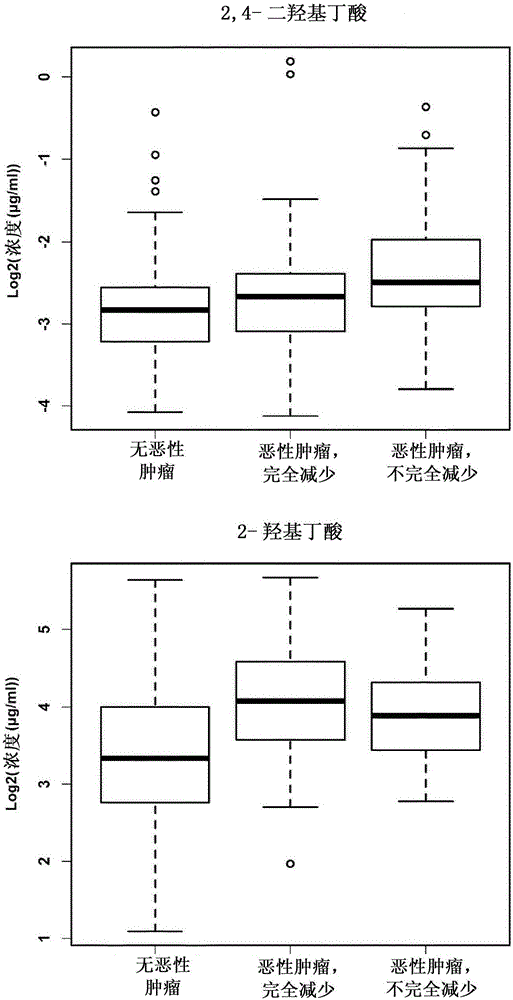 用于檢測卵巢癌的方法與流程