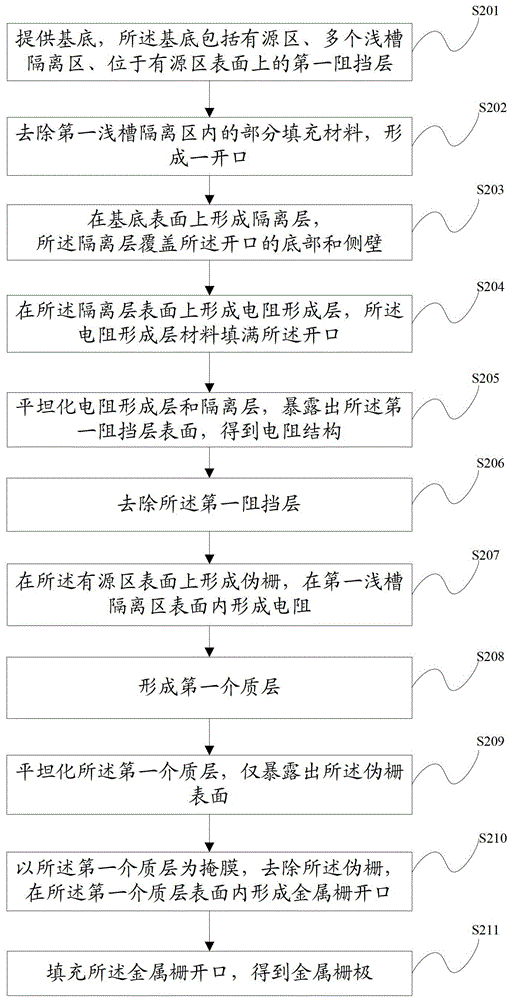 半导体集成器件及其制作方法与流程