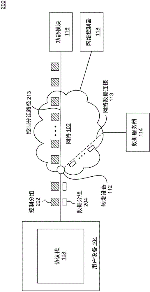 從本地庫提供針對網(wǎng)絡(luò)連接的功能要求的制作方法與工藝