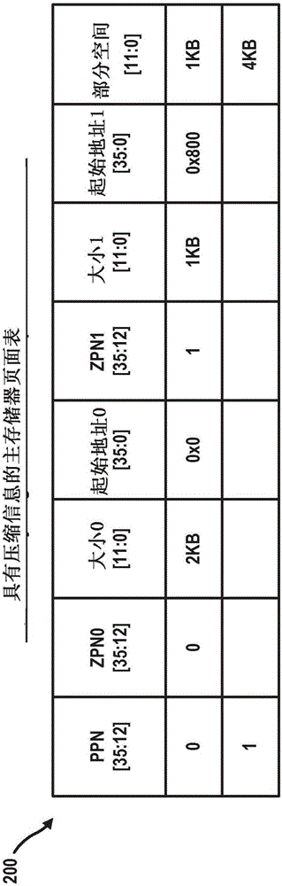 使用頁面過濾器和系統MMU的硬件輔助存儲器壓縮管理的制作方法與工藝