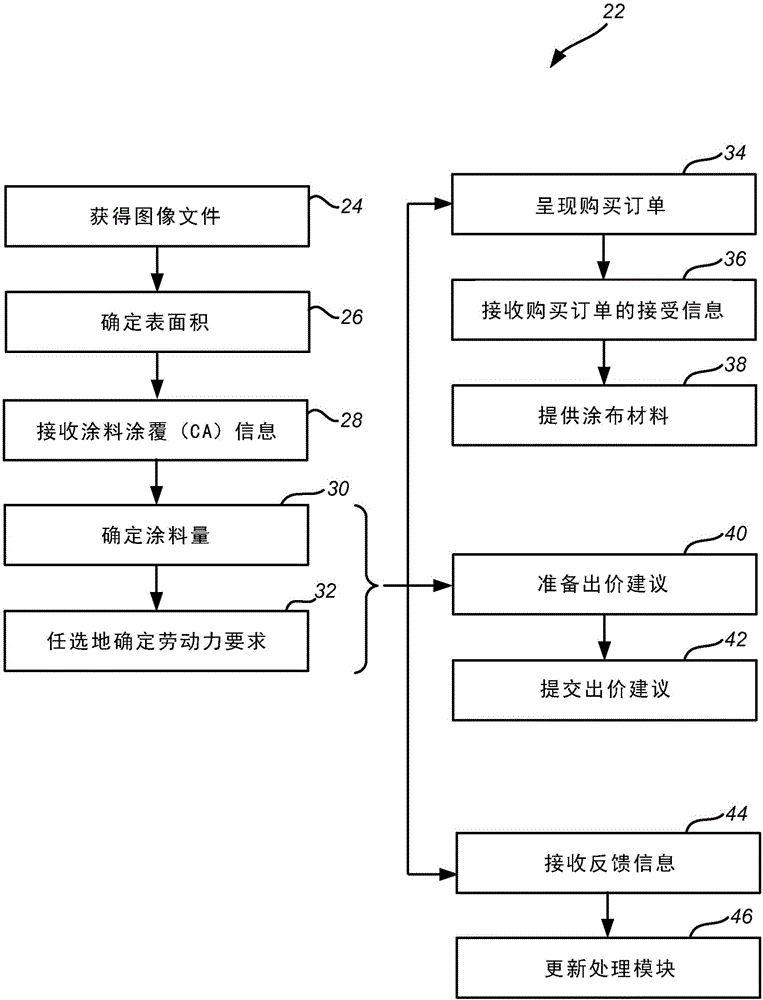 確定涂料要求的系統(tǒng)和方法與流程