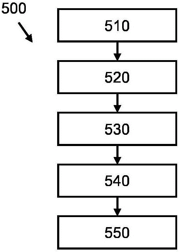 對解剖結(jié)構(gòu)的體積圖像進行可視化的制作方法與工藝