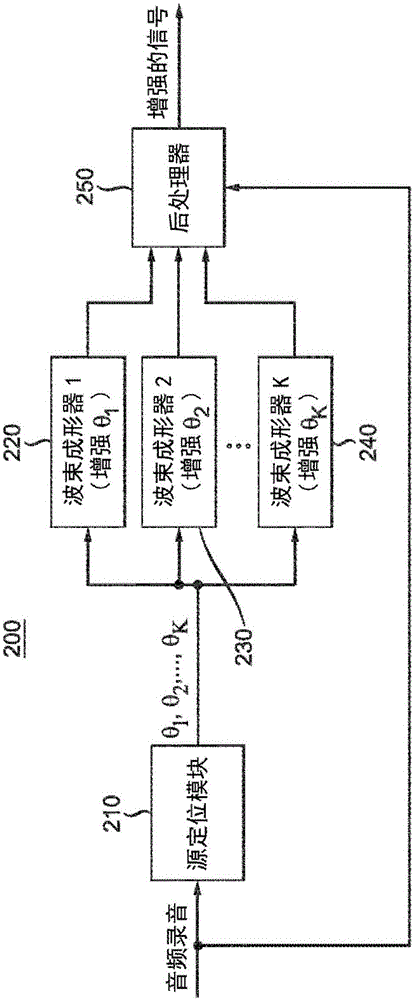 用于增強(qiáng)聲源的方法和裝置與流程