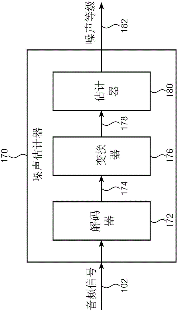 用于对音频信号中的噪声进行估计的方法、噪声估计器、音频编码器、音频解码器、以及用于传输音频信号的系统与流程