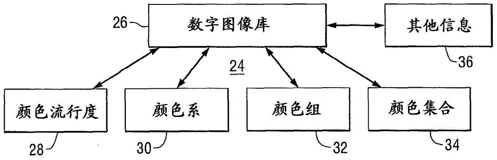 基于Web的建筑颜色选择系统的制作方法与工艺