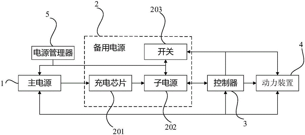 無(wú)人飛行器及其供電系統(tǒng)、方法和設(shè)備與流程