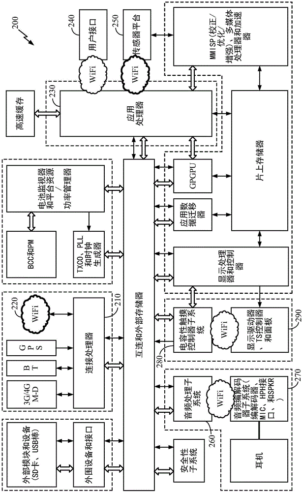 設(shè)備到設(shè)備通信中的功率管理的制作方法與工藝