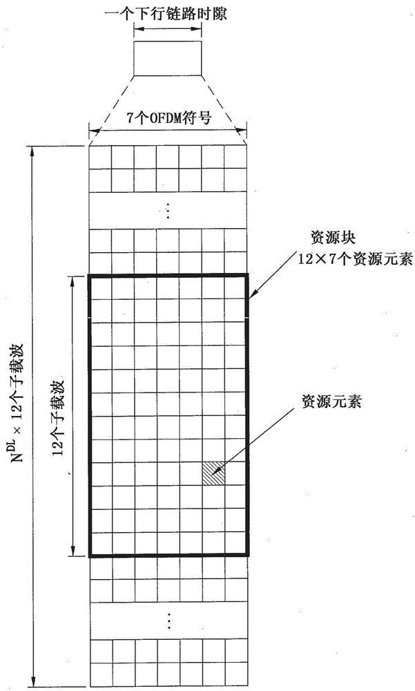 在无线通信系统中的同步信号传输的方法与流程