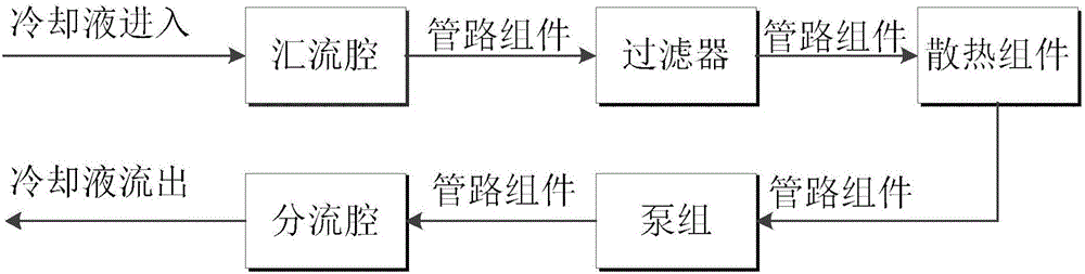 机载LRU液冷源的制作方法与工艺