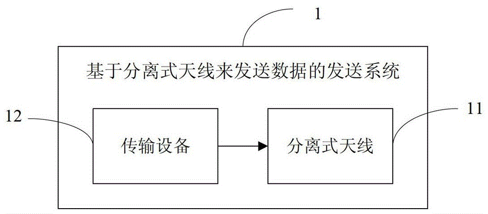 基于分離式天線來(lái)發(fā)送數(shù)據(jù)的發(fā)送系統(tǒng)的制作方法與工藝