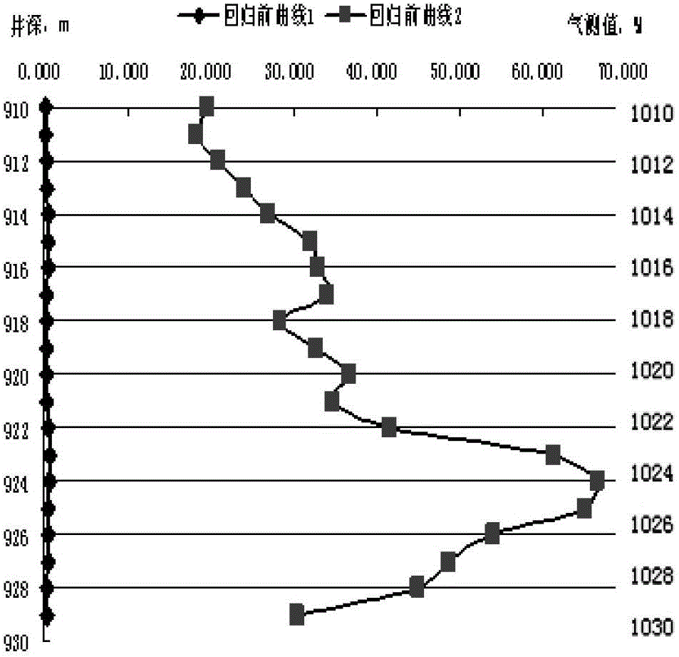 一种不同井间气测值转换对比方法与流程