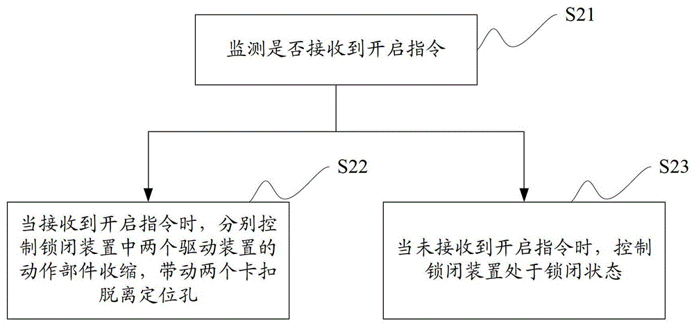 一种电子设备的控制方法、控制装置及电子设备与流程