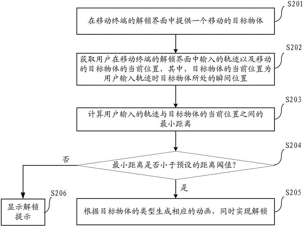 移动终端的解锁方法及移动终端与流程