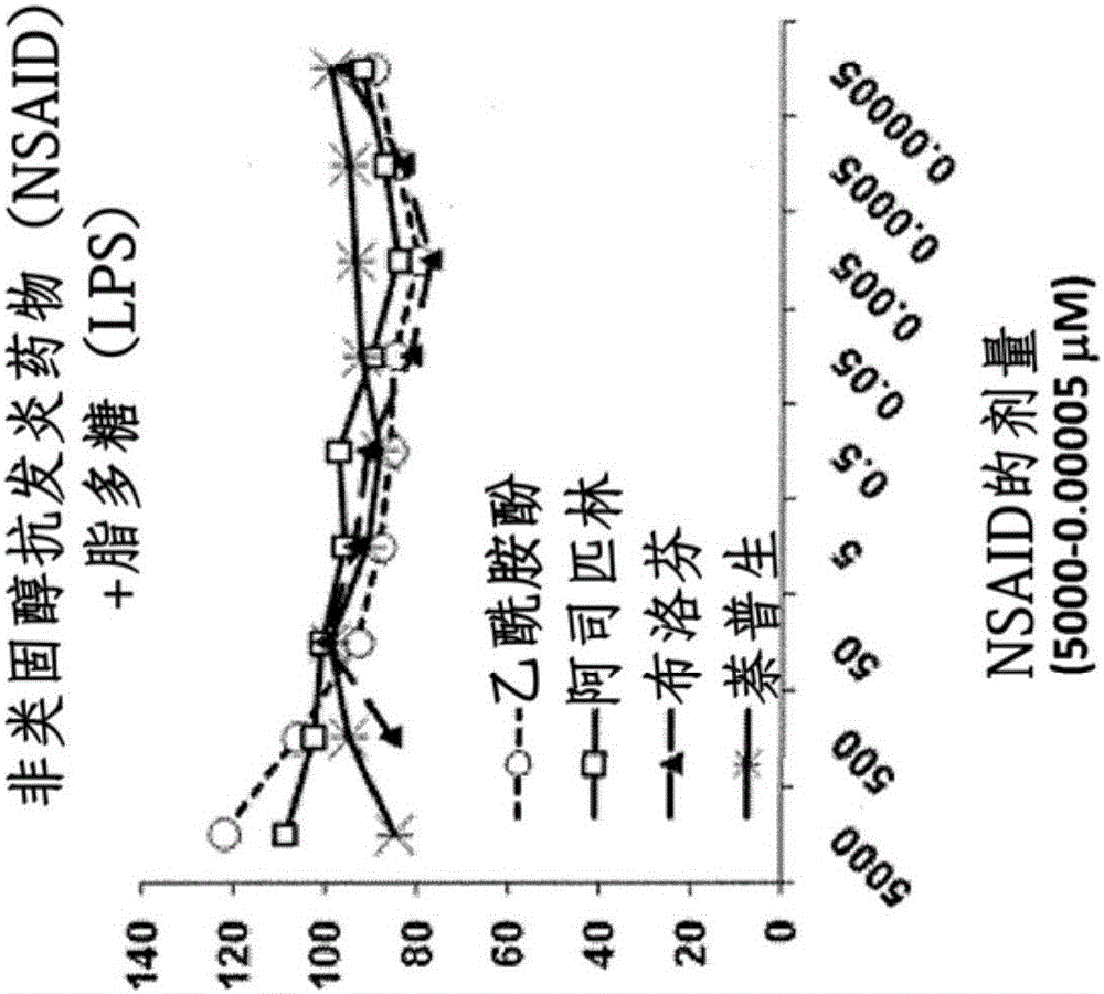 降低排尿频率的药物制剂及其使用方法与流程