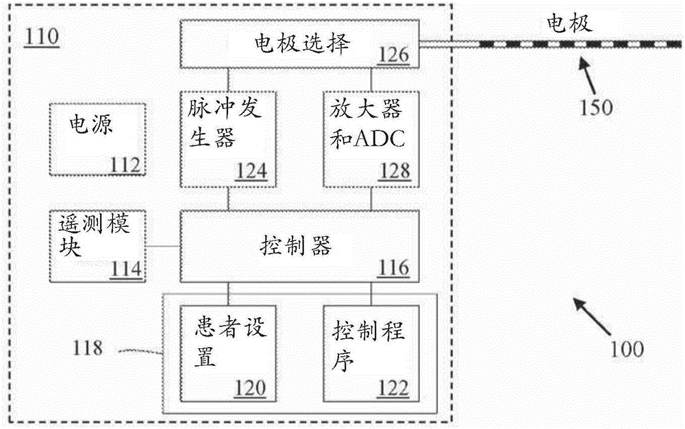 神經(jīng)刺激定量給予的制作方法與工藝