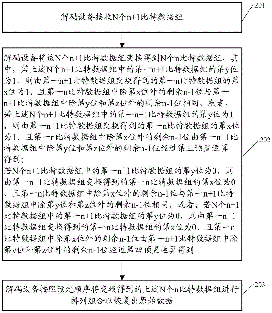 编解码方法及其相关装置和编解码系统与流程