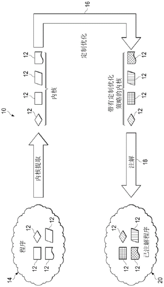 定制优化/转换/处理策略的系统和方法与流程