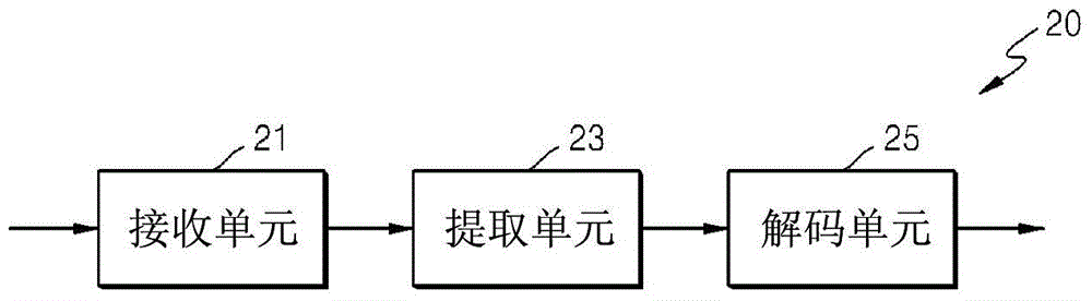 視頻解碼方法與流程