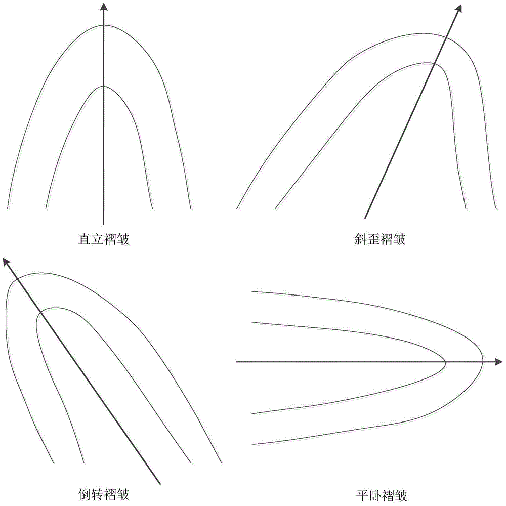 一种顾及褶皱的三维地质结构模型角点网格剖分方法与流程