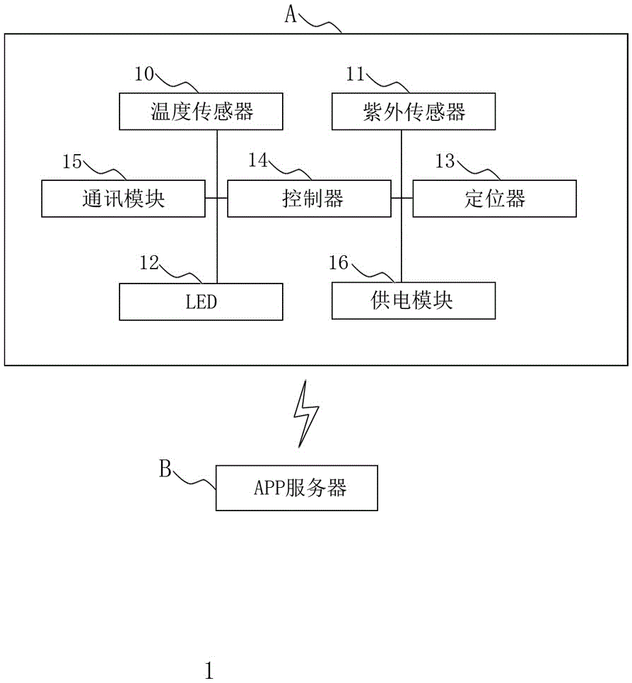 一种智能雨伞及其方法与流程