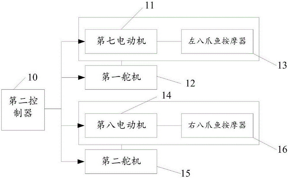 一种洗头按摩一体机的制作方法与工艺