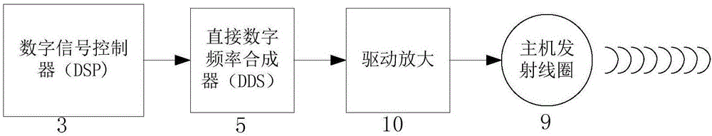 一種心肺復(fù)蘇按壓深度的測(cè)量裝置及方法與流程