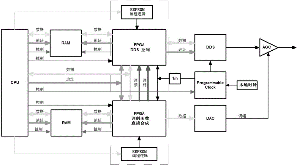 一種網(wǎng)絡(luò)智能低中頻電療儀系統(tǒng)及其應(yīng)用的制作方法與工藝