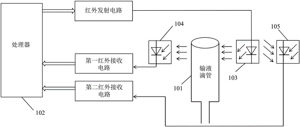 輸液監(jiān)護設備及方法與流程