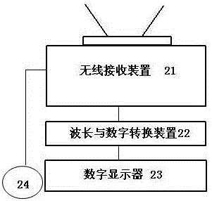 一種輸液器自動(dòng)檢測(cè)報(bào)警關(guān)閉系統(tǒng)的制作方法與工藝