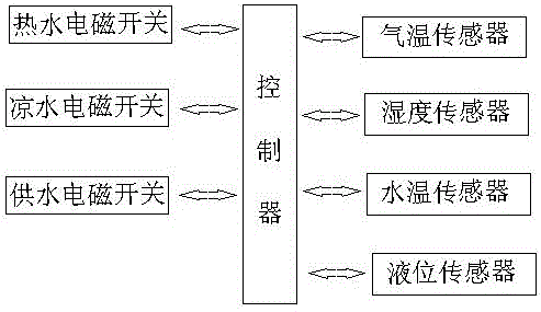 一种智能猪用饮水装置的制作方法