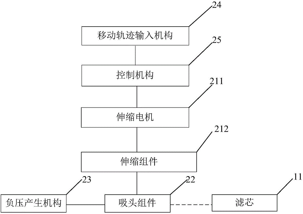 空氣凈化器及其濾芯清理裝置、濾芯清理方法與流程