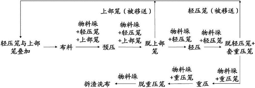 压榨生产线的制作方法与工艺