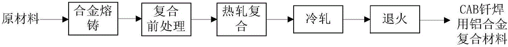 铝合金、热交换器、铝合金复合材料及其制备方法与流程