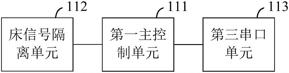 一种体外冲击波碎石控制装置的制作方法