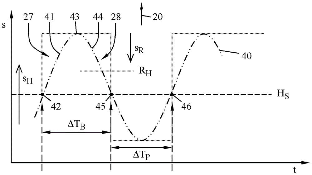 用于起動(dòng)帶有電動(dòng)機(jī)的手引導(dǎo)式工作器械的方法與流程