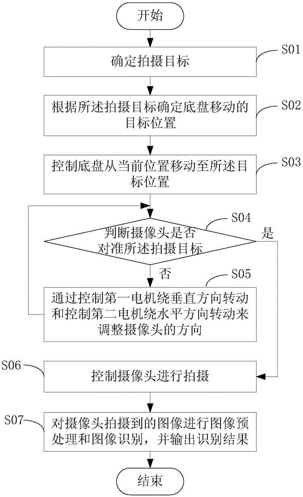 一種機(jī)器人巡檢方法和巡檢機(jī)器人與流程