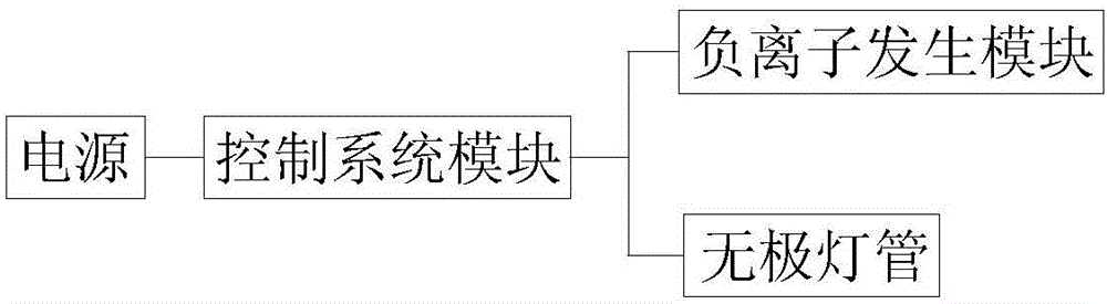 教育系统课室消毒杀菌设备的制作方法与工艺