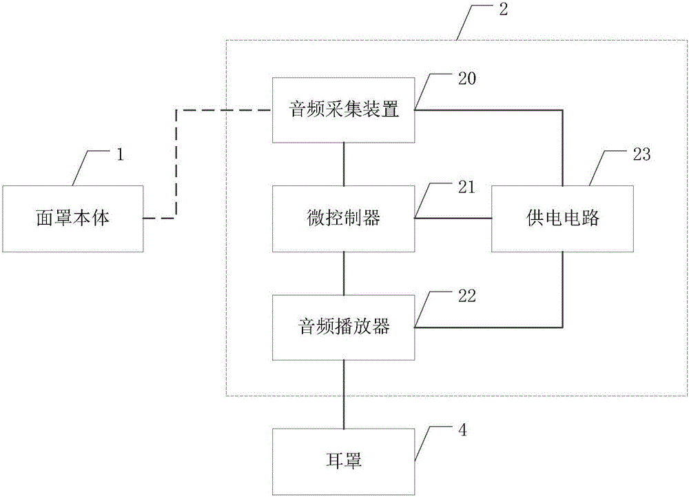 一種呼吸機降噪面罩及帶有該降噪面罩的呼吸機的制作方法與工藝