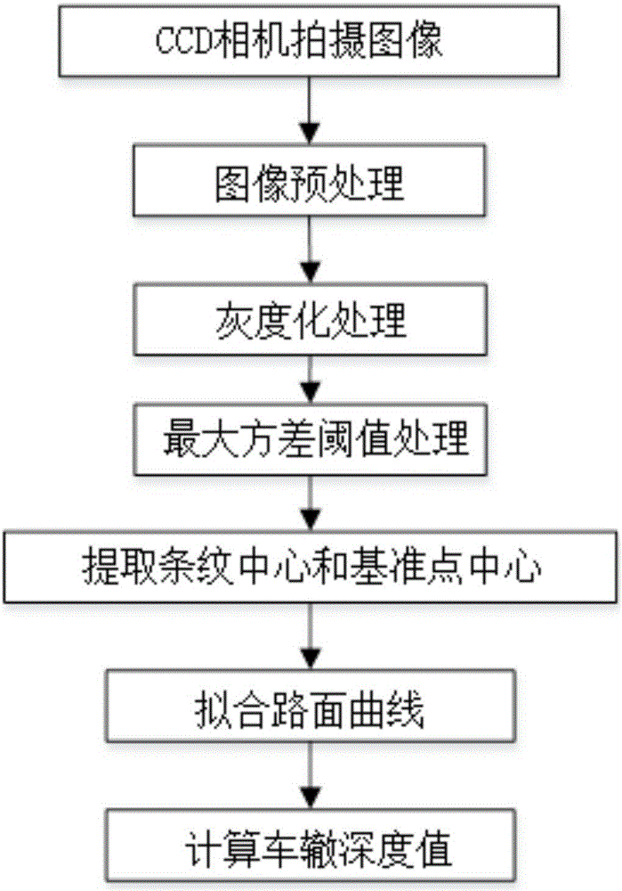 一种越野车后桥动力分配的优化方法与流程