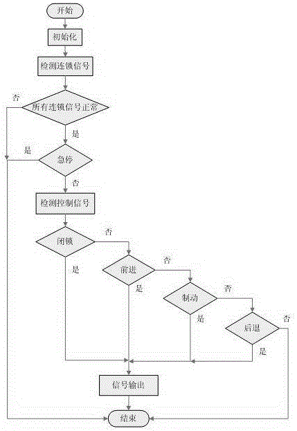 一種交流電力機(jī)車短距離自行走的方法及牽引系統(tǒng)與流程