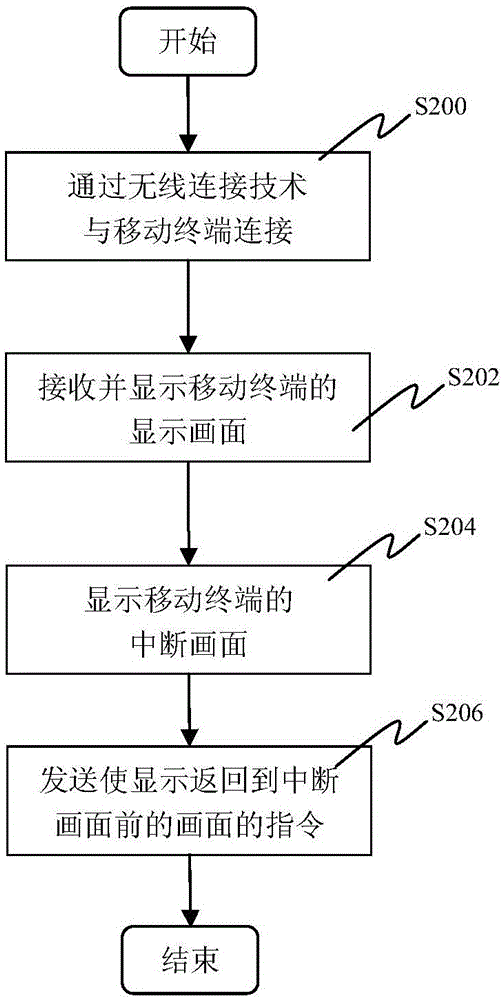 车载设备及车载通信系统的制作方法与工艺