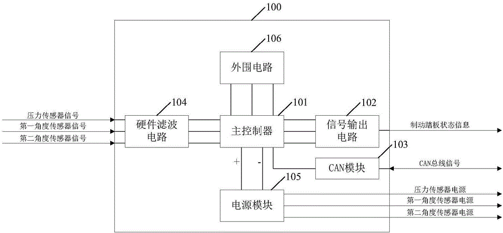 制動踏板控制器、制動踏板信號處理方法及制動踏板與流程
