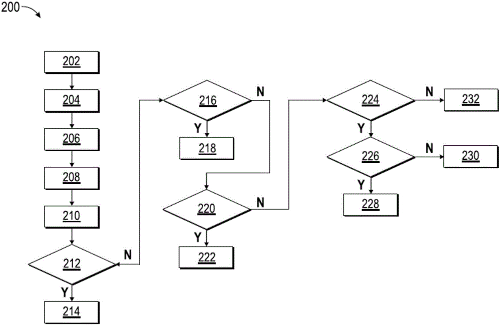 用于控制混合動(dòng)力車輛的方法和系統(tǒng)與流程