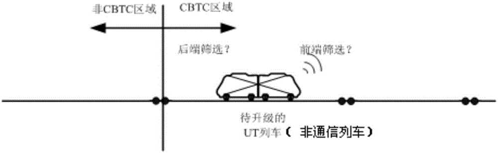 無次級軌道檢測設備的列車追蹤運行方法及CBTC系統與流程