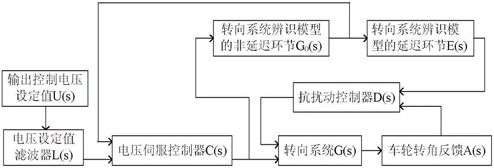 一种拖拉机导航用液压转向控制系统及控制方法与流程