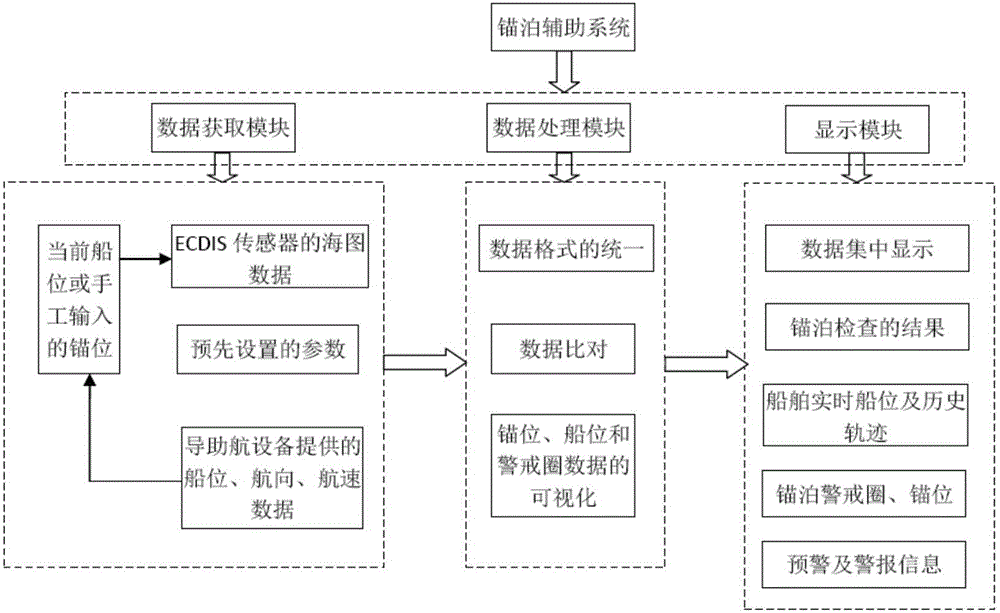 一种锚泊辅助系统的制作方法与工艺